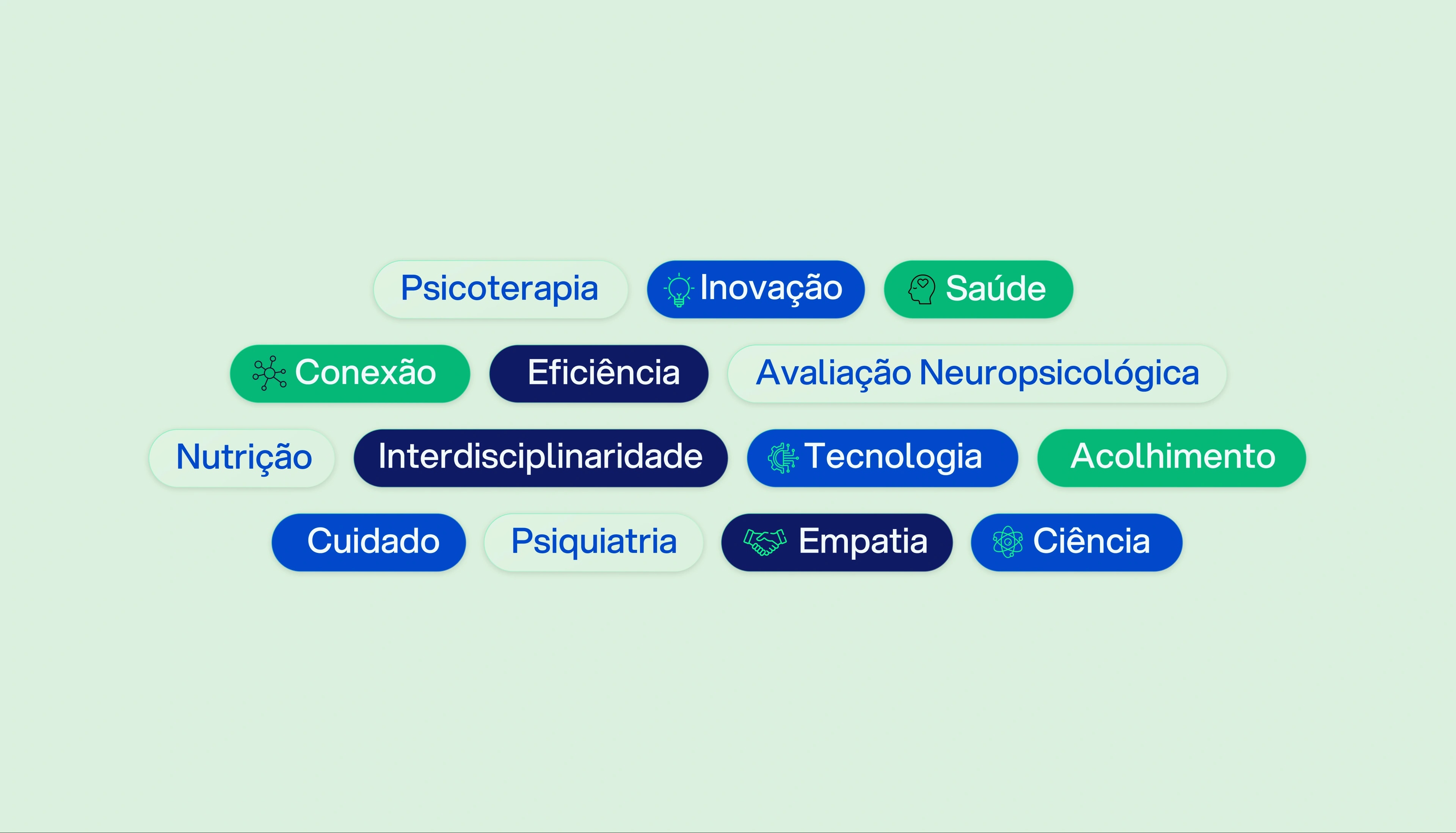 Atributos da marca BeHealth